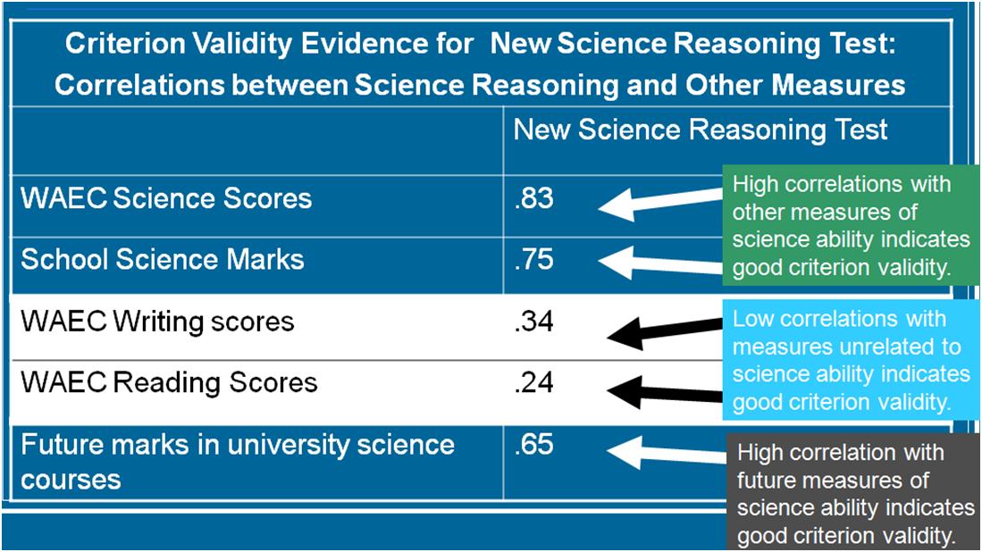 how to teach reliability and validity