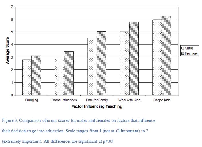 How To Cite Graphs And Charts In Apa Format