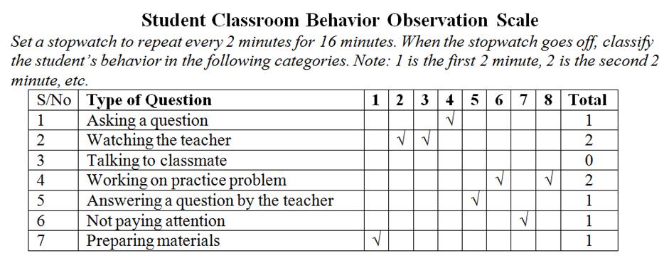 How to write an effective research question