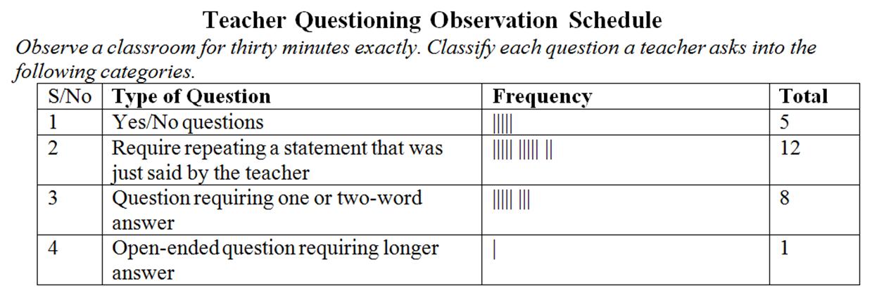 write-questionnaire-items