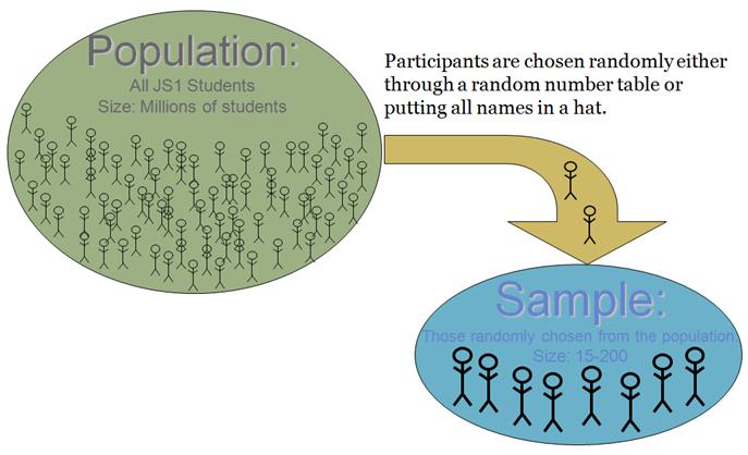 random sampling calculator