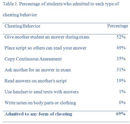 apa style list of tables list of figures