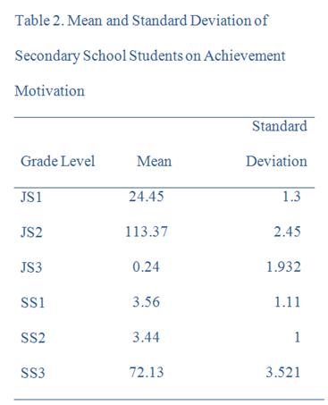 t test results table