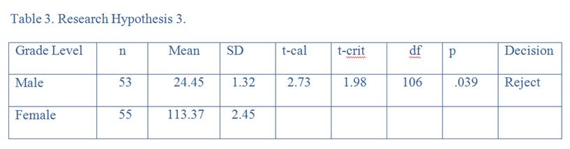 Tables And Figures