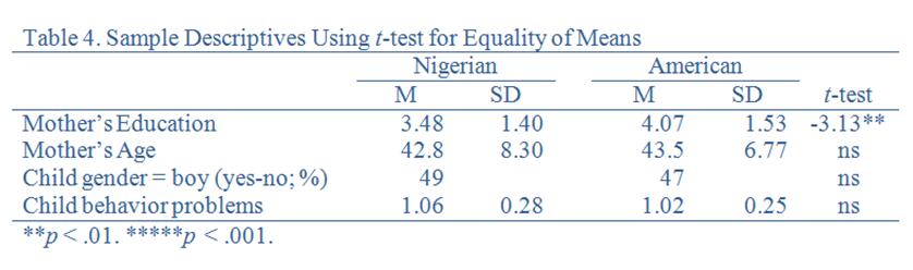 apa-style-table-paired-sample-t-test-elcho-table