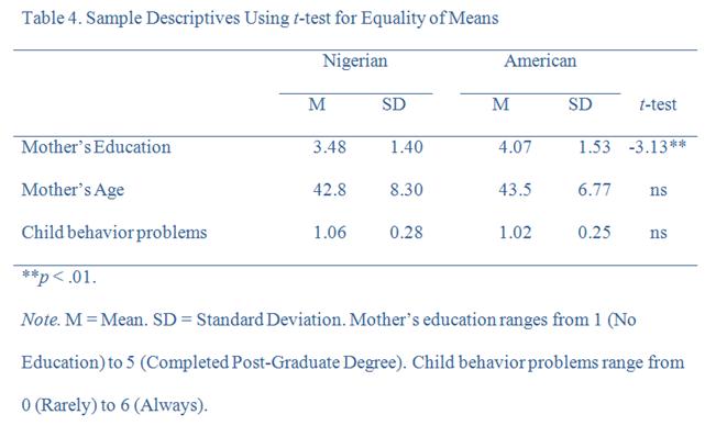 Apa Format For Charts And Tables