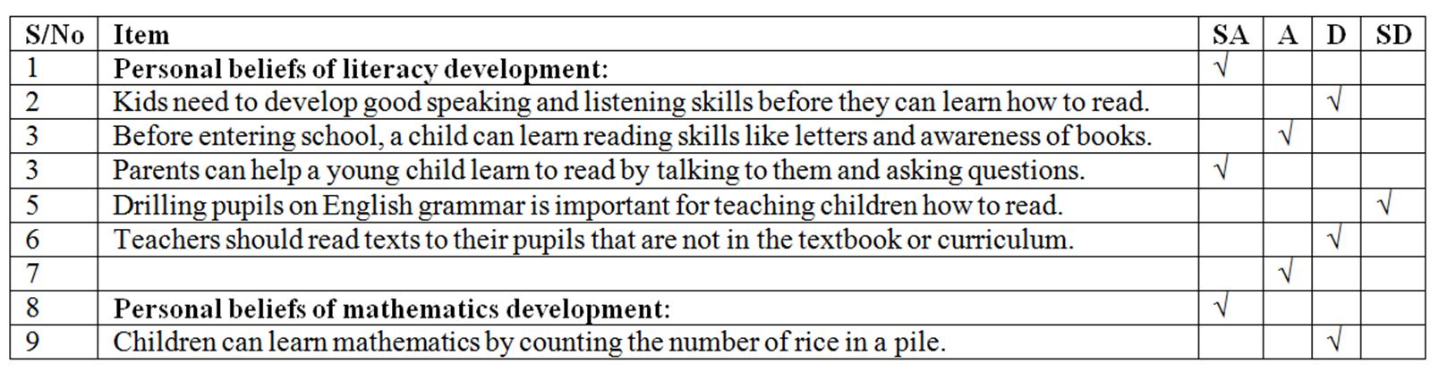 Developing A Questionnaire