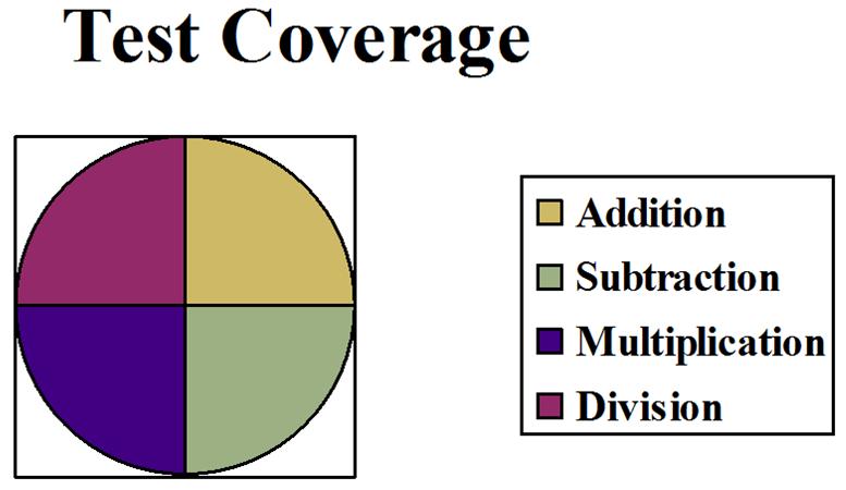 validity examples